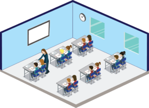 SESI Alternative Education Classroom Model