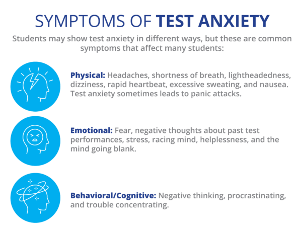 What is Test Anxiety? | SESI Schools