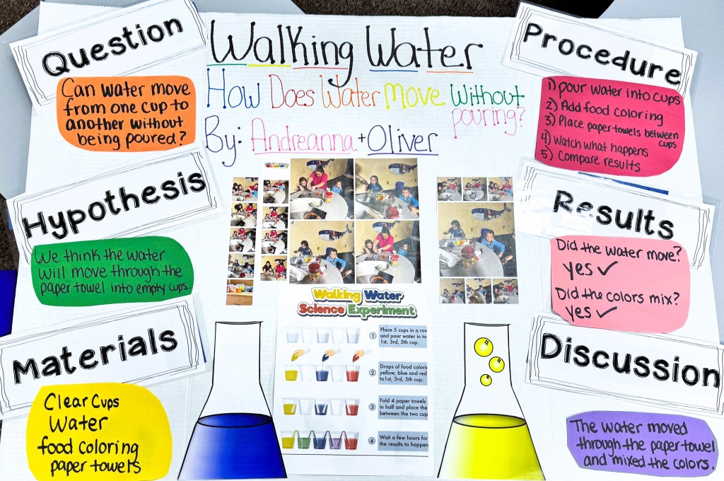 Classroom poster showcasing the “Walking Water” experiment with student observations and project photos.